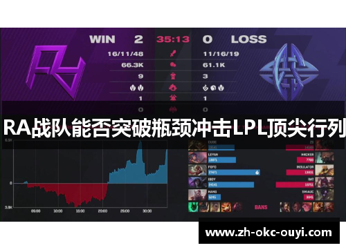 RA战队能否突破瓶颈冲击LPL顶尖行列 RA战队能否突破瓶颈冲击LPL顶尖行列